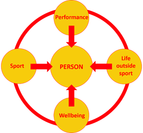 Sport Psychology Skills - Absolute Sports Performance